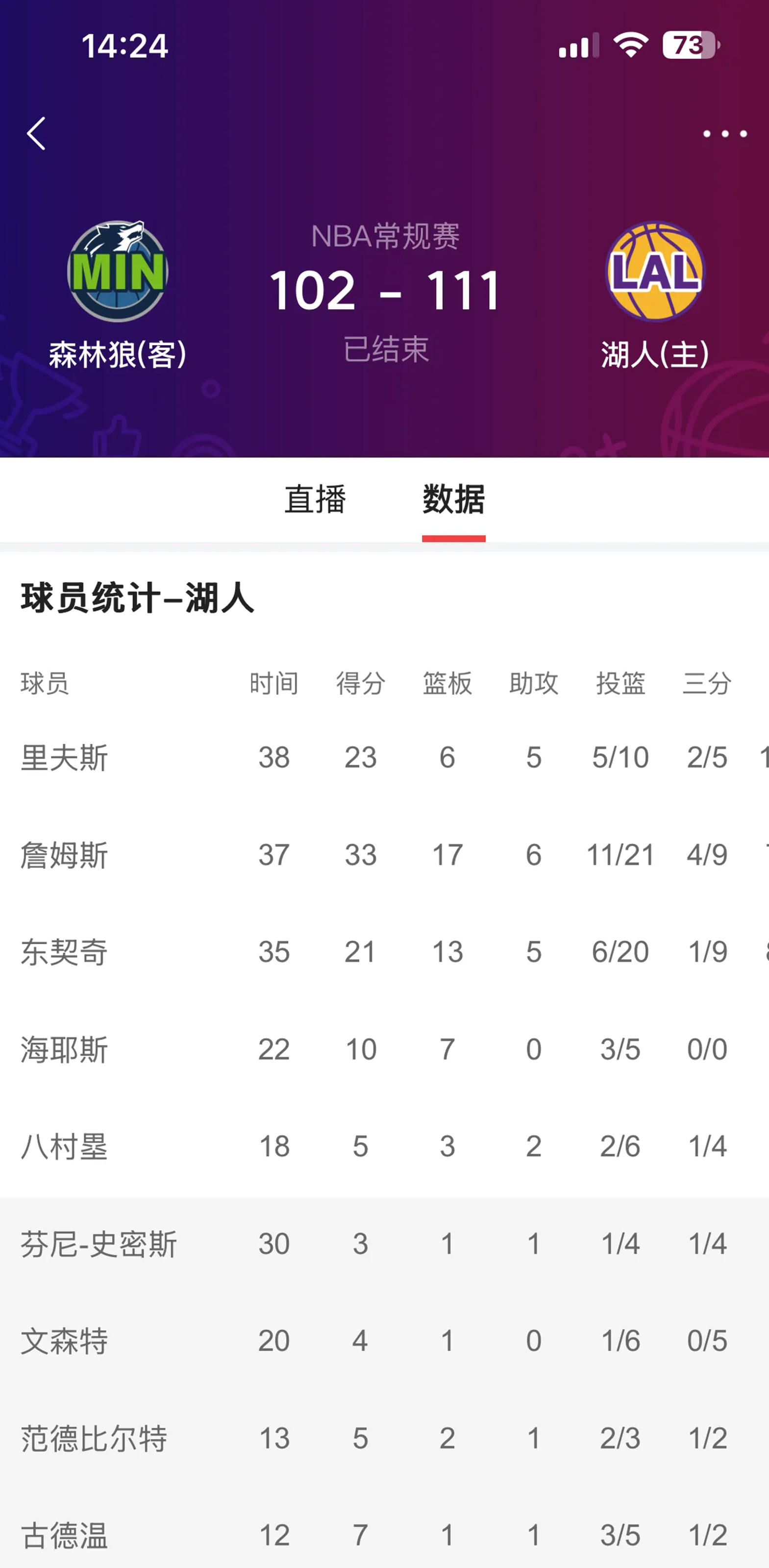 开云官网首页-关于风云突变达拉斯独行侠窗口期临场应变,NBA季后赛版图或变,信心回归,阵容厚度经受考验的信息