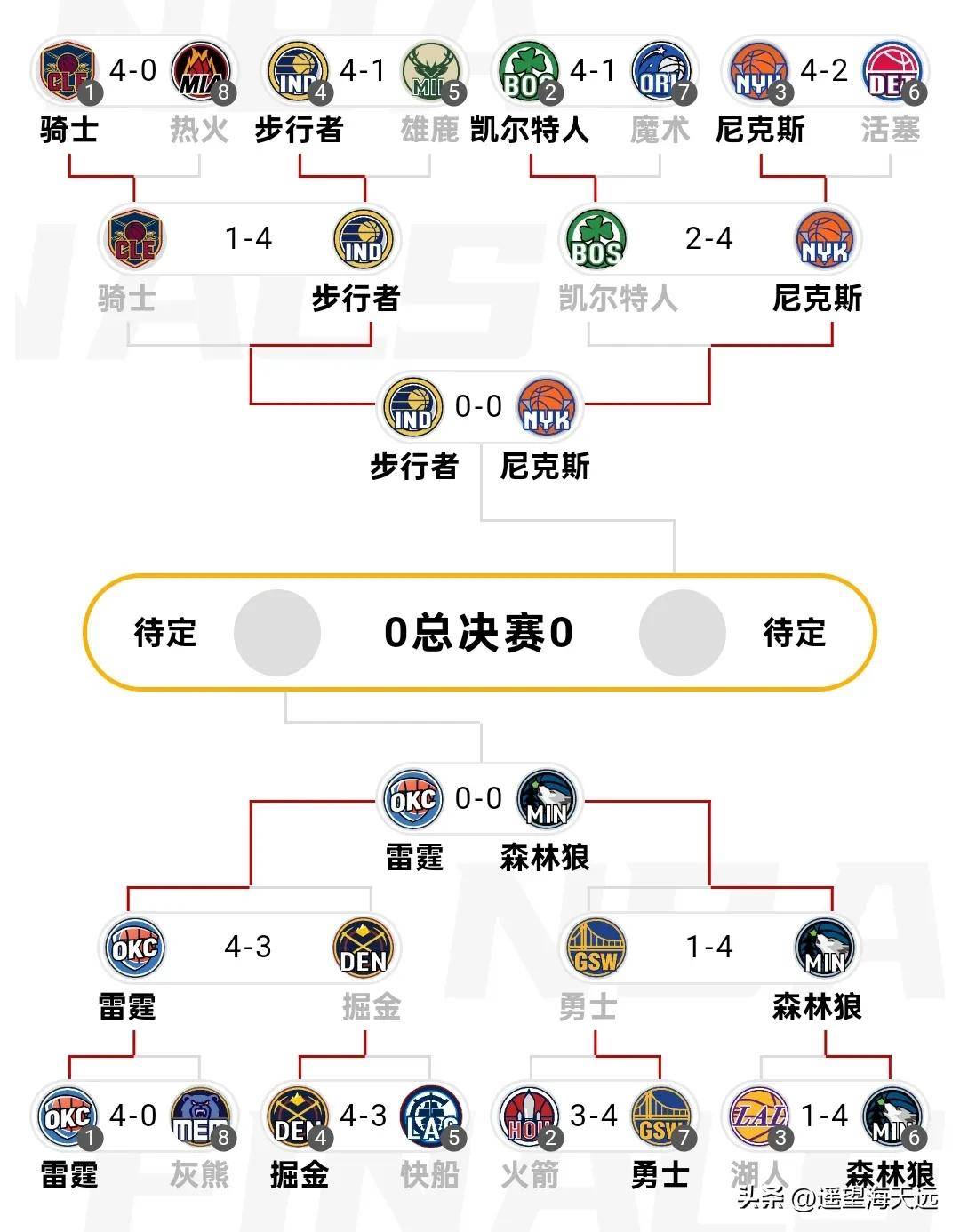 开云官网首页-包含风云突变!洛杉矶湖人赛后完成体检,NBA季后赛版图或变,气氛紧张,轮换策略成焦点的词条
