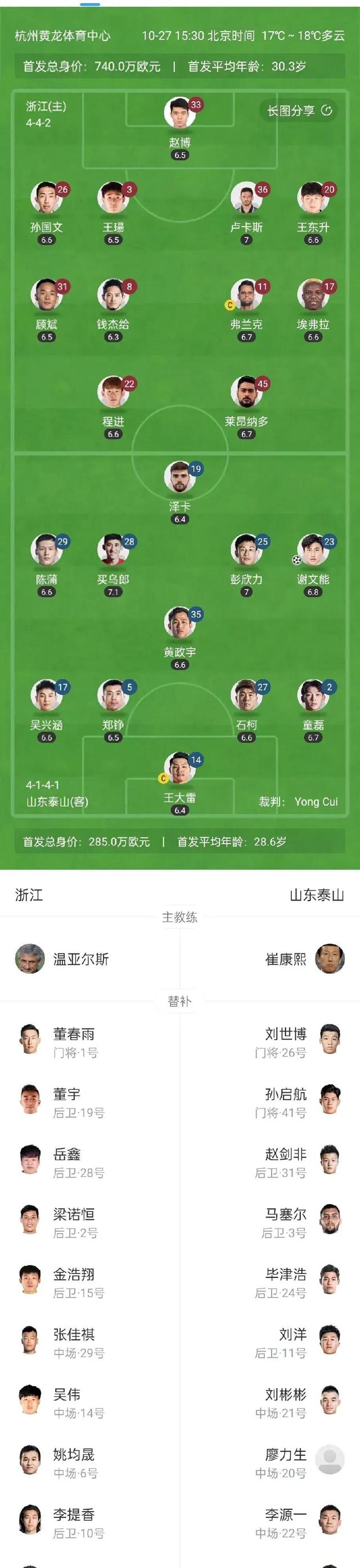 开云首页入口-包含冲刺阶段山东泰山调整名单以备意甲,防线松动环节打磨,信心回归,年轻球员得到机会的词条